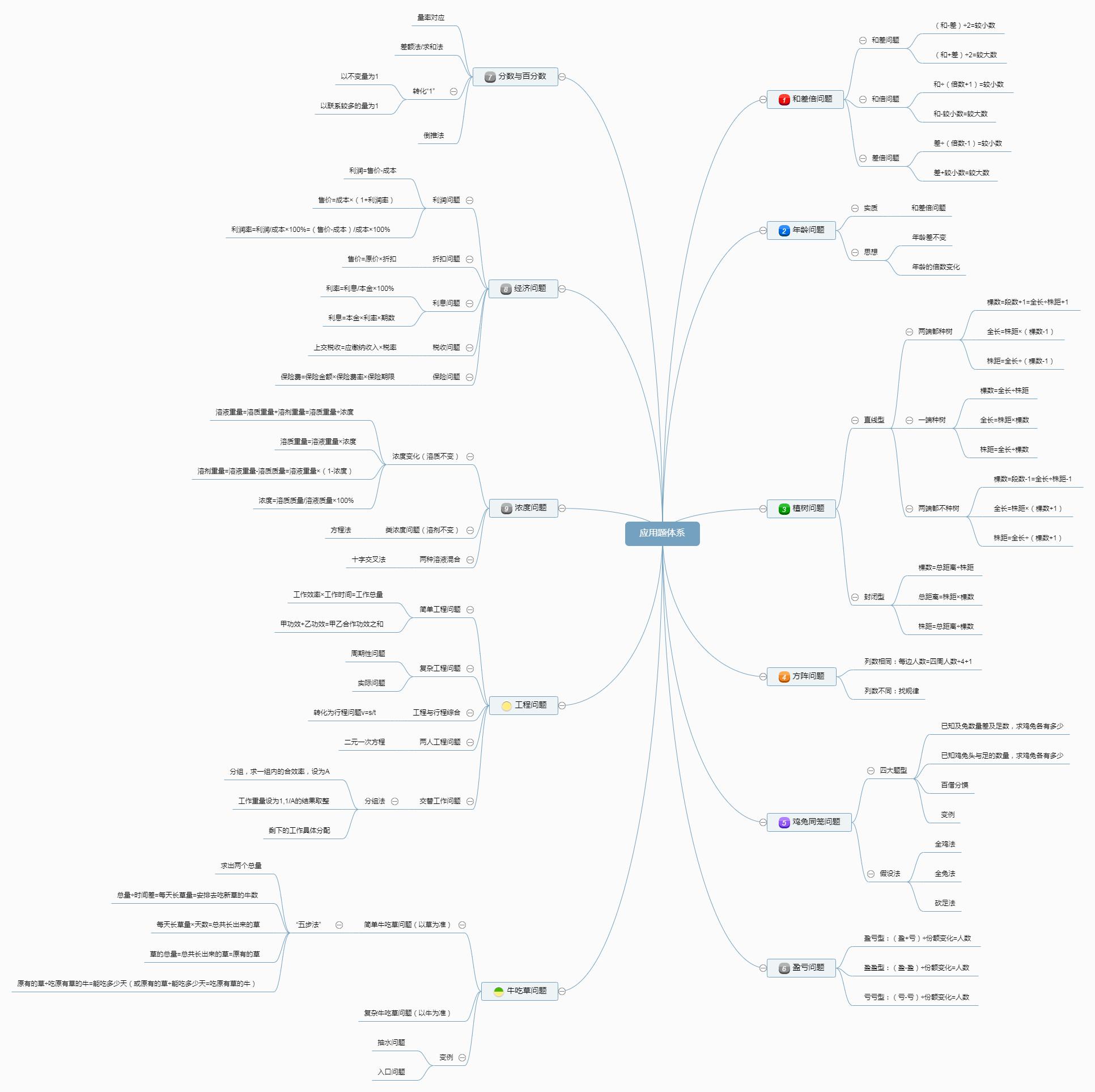如何做基础的思维导图,如何做思维导图的思路