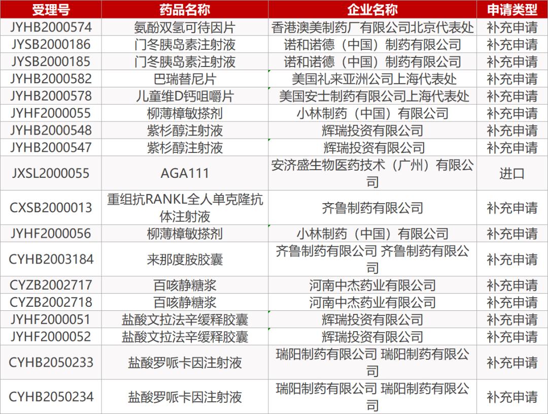 药物研究所和印度仿制药,吉利德5家印巴制药厂