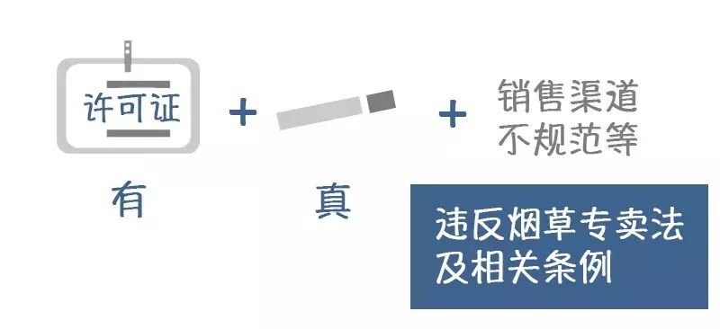 烟草非法经营普法视频,烟草经营普法小知识