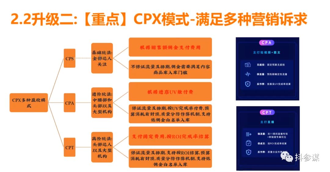淘宝新店七天螺旋玩法,双十一淘宝客佣金多少