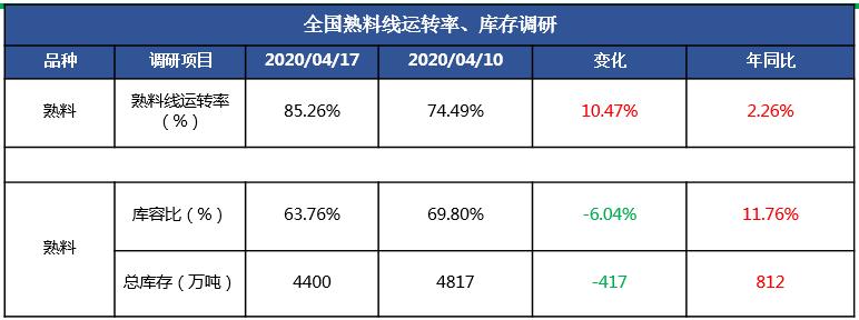 水泥混凝土今日行情,水泥和水泥熟料的价格趋势