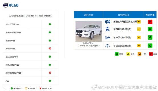 测出一堆G(优秀)的中保研还能不能抗压?