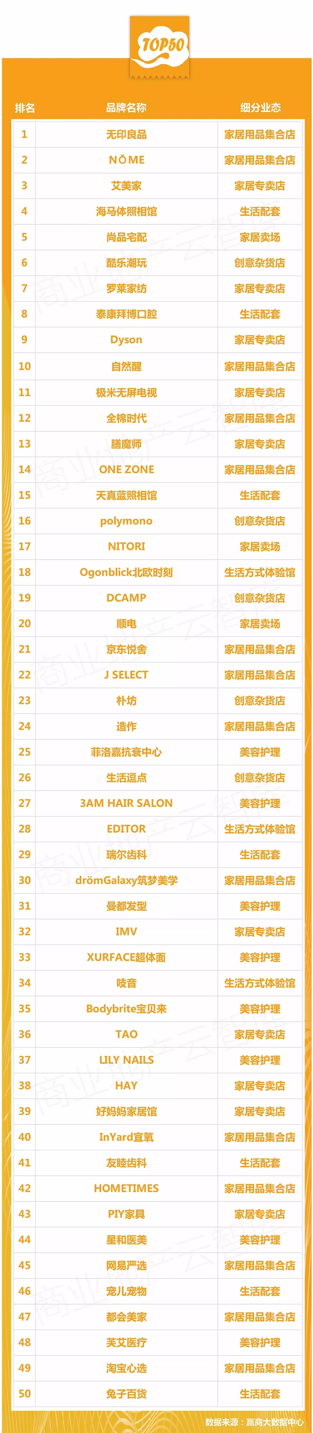 家居新零售品牌招商,生活家居新零售品牌