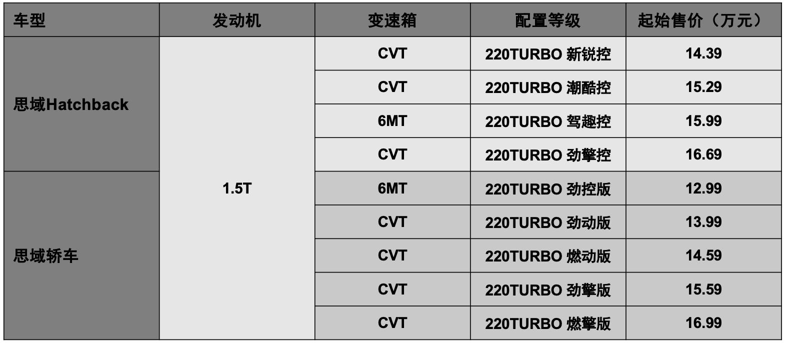 全新本田思域hatchback上市,思域第十一代hatchback落地价