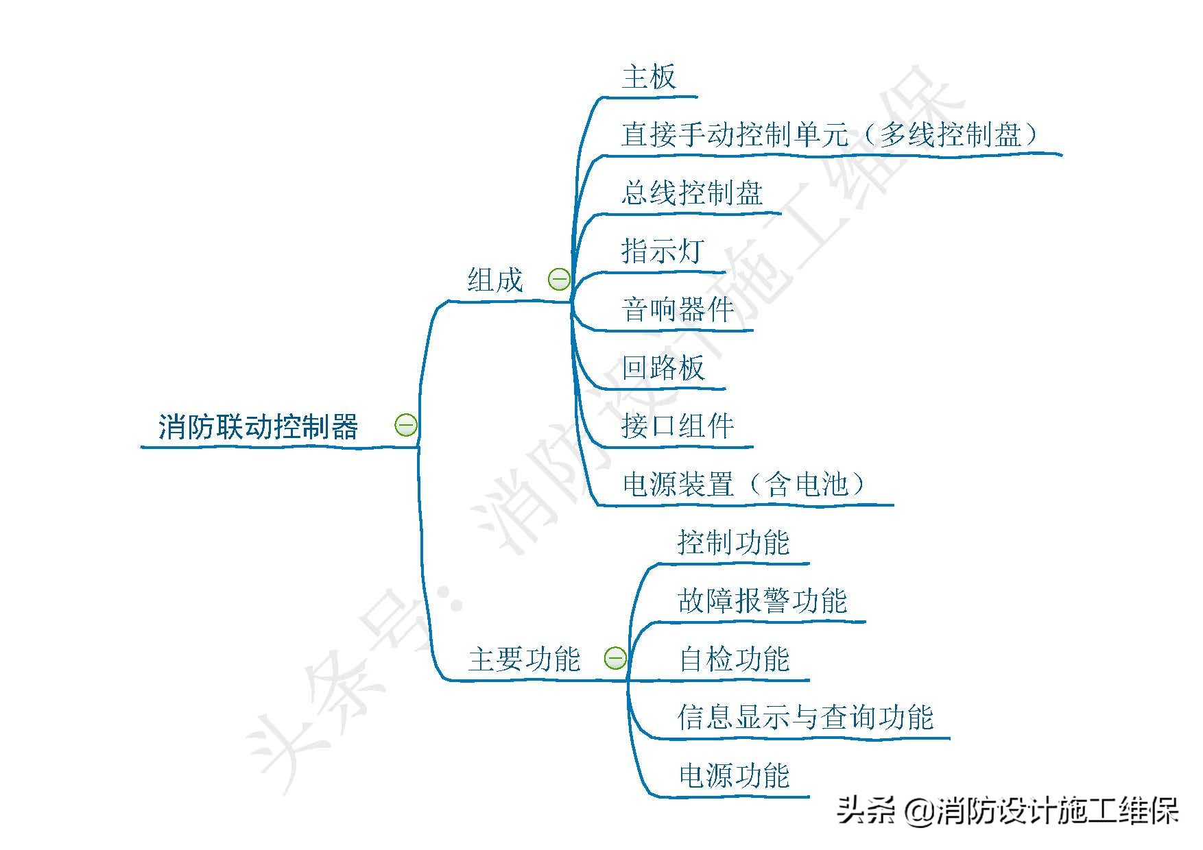 消防火灾自动报警系统知识点总结,消防设施操作员火灾报警控制器