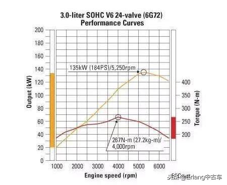09七座山猫帕杰罗v73二手车价格,04年山猫帕杰罗v733.5