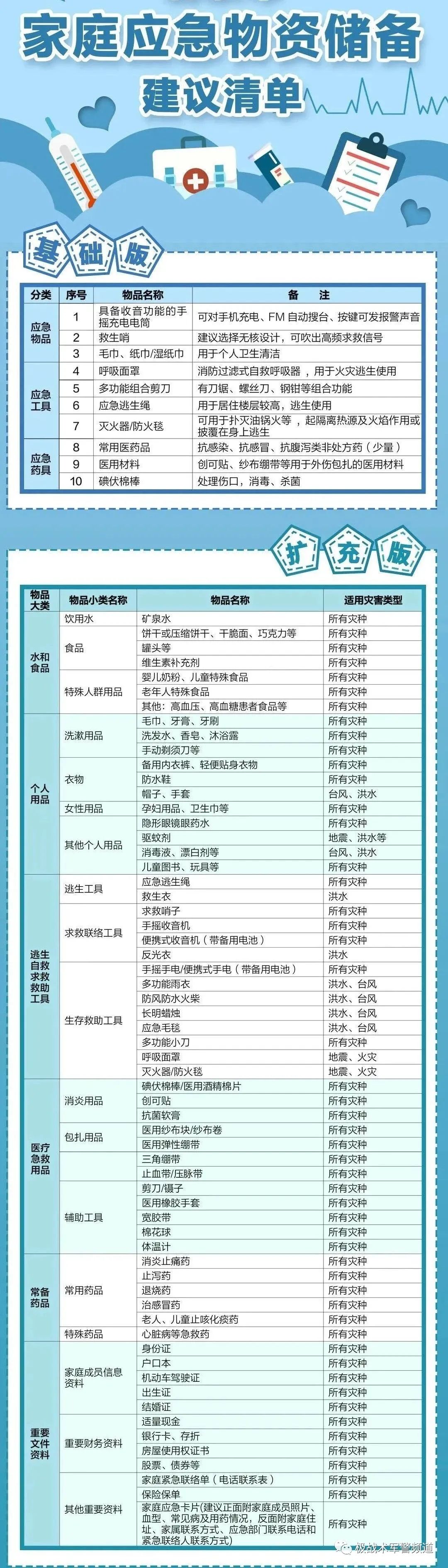 深挖洞、广积粮-城市居民应急储备推荐（终章）|求生户外