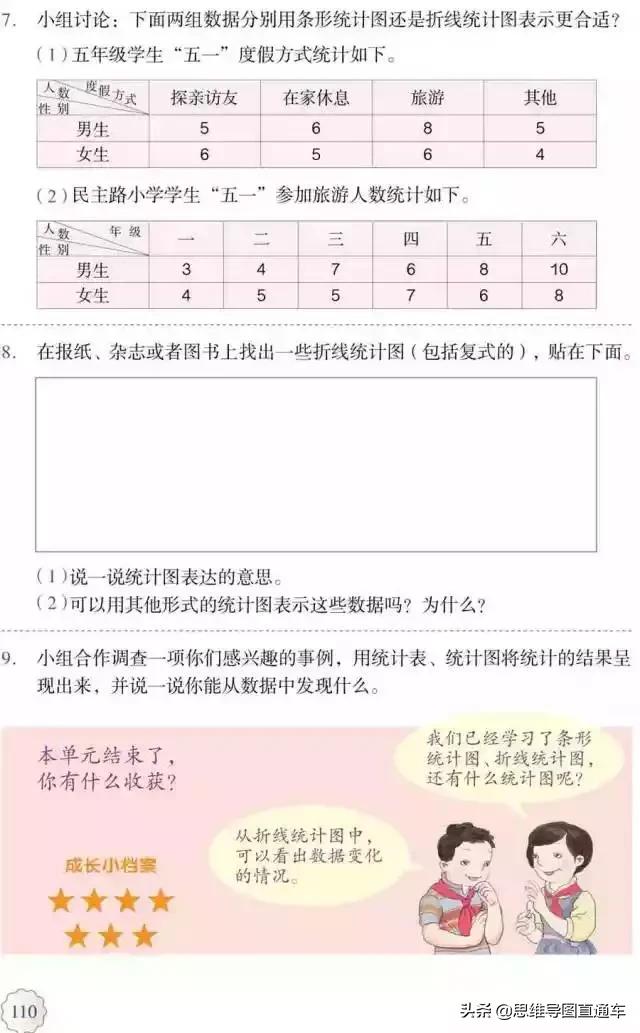 2021人教版五年级上册数学教材,2022人教版五年级下册数学新教材