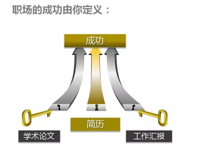 个人简历ppt模板制作详细步骤,ppt个人简历模板教程