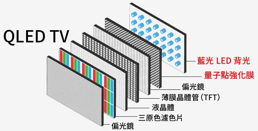 lcdledoledqled的区别,oledlcdamoled有什么区别