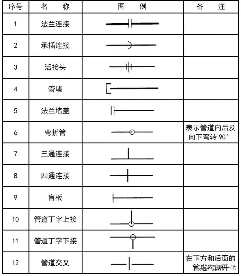 绠¢亾cad鍥句緥绗﹀彿澶у叏,cad绌鸿皟鍥句緥绗﹀彿