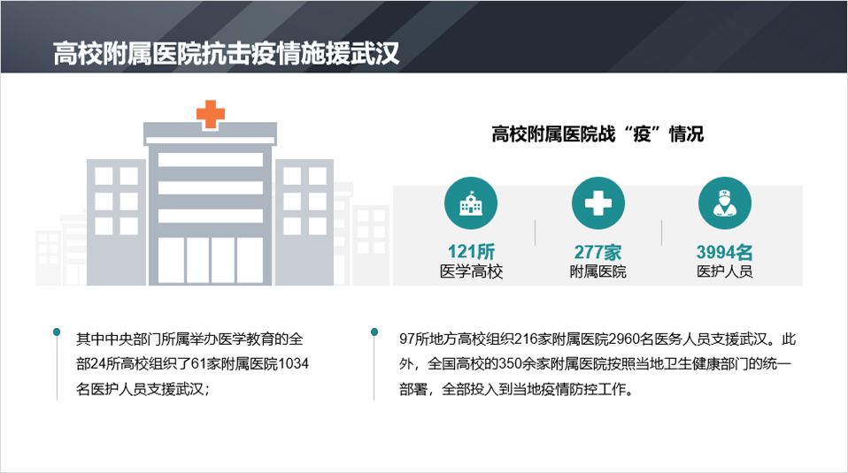 这些“抗疫”专题高质量原创PPT模板/案例，全部免费*载下**