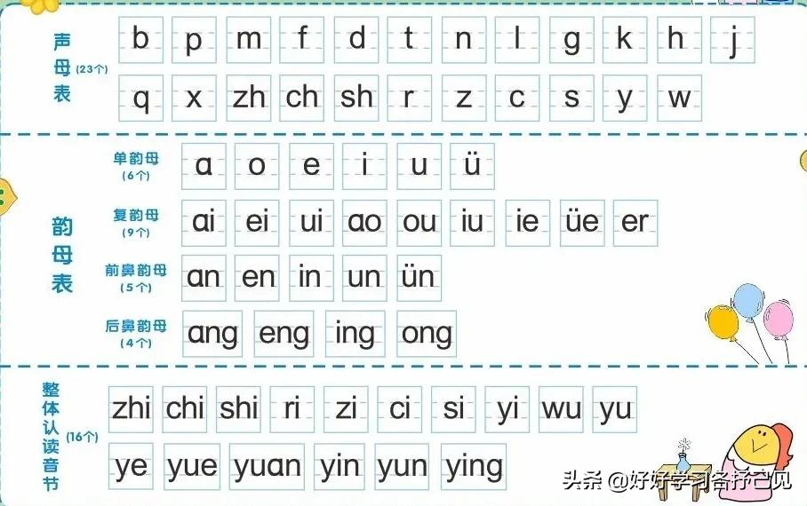 一年级小朋友需要掌握的知识点,一年级新生如何掌握知识