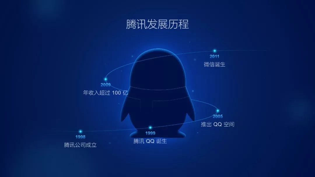 职场人必学的工作型ppt技巧,公司发展大事件时间轴ppt怎么做