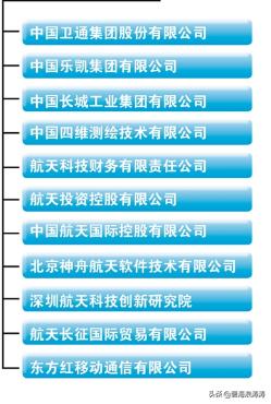 航天投资控股有限公司的母公司有多牛：中央企业，世界500强