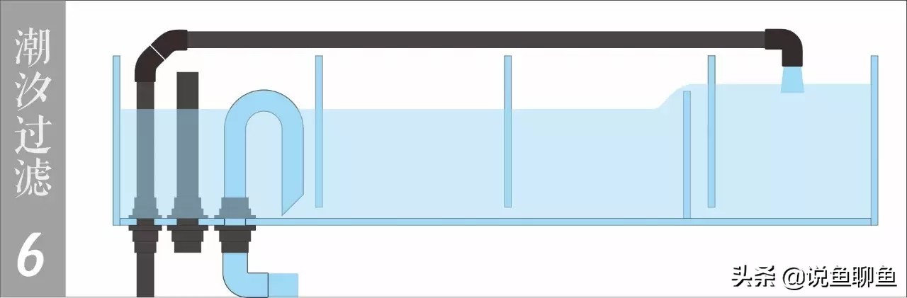 干货：会呼吸的过滤槽，潮汐过滤理论篇，对应上一期视频。