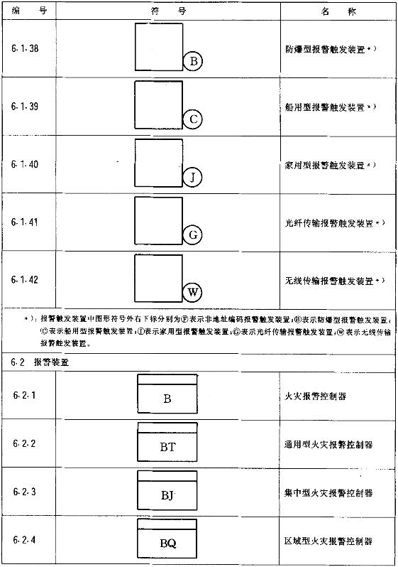 火灾报警cad图纸符号,火灾自动报警系统图纸符号