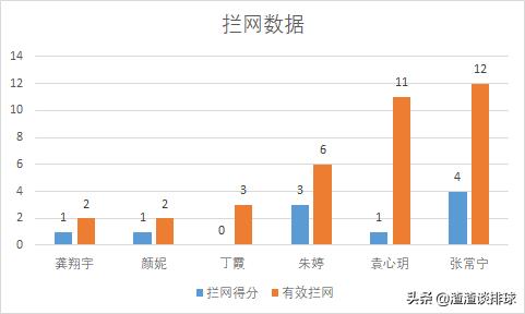 东京奥运会中国女排3负2胜,女排奥运资格赛中国对土耳其录像