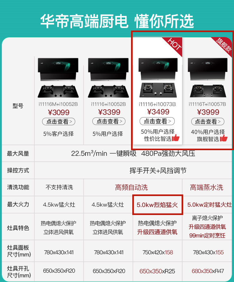 华帝烟灶4.2火力,华帝s15烟灶套装顶吸