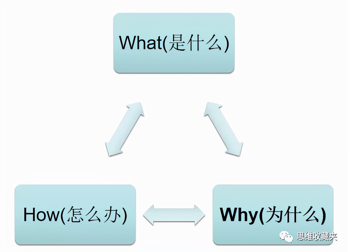 工作中的点线面体思维,你需要改变工作中的思维定势