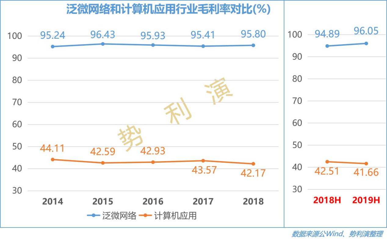 泛微网络科技公司,泛微网络协同办公