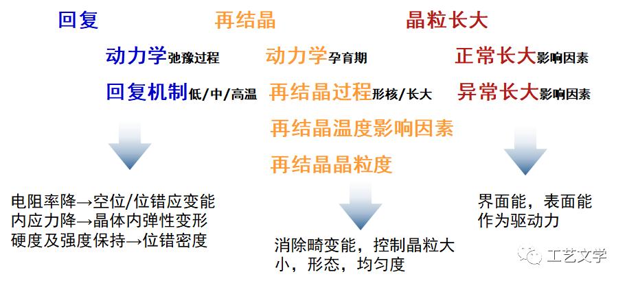 金属材料的塑性由什么决定,塑性变形对金属材料和性能的影响