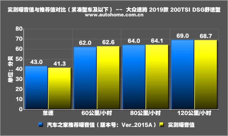 速腾2020款200tsidsg舒适型国vi,大众速腾200tsidsg舒适型