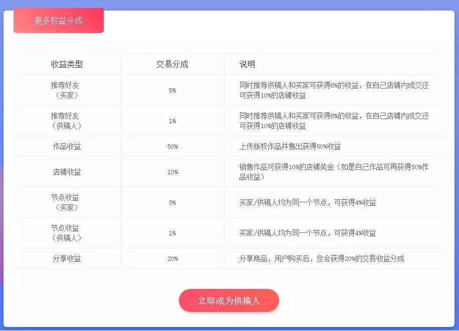有什么网站可以上传图片赚钱,什么网站可以通过上传图片赚钱