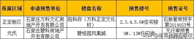 1779套房源入市,12月石家庄房产预售许可证