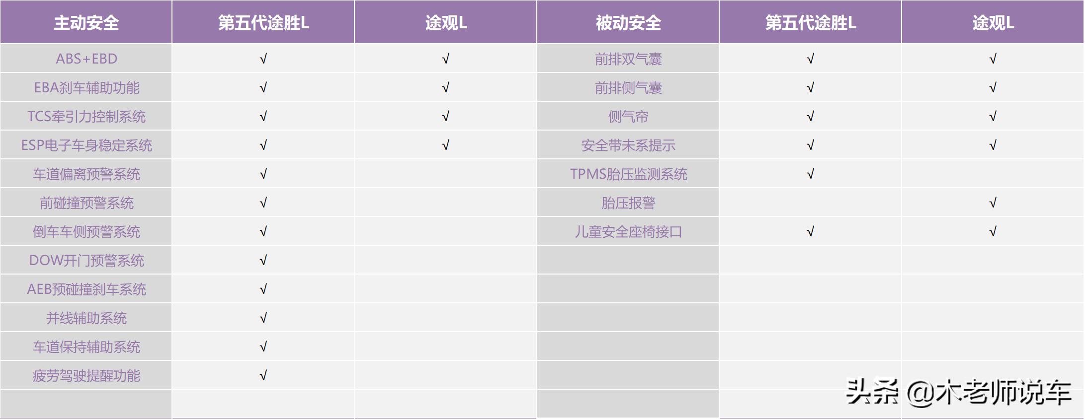 二手途观l和新的途胜买哪个好,途胜1.6t和途观1.4t哪个好