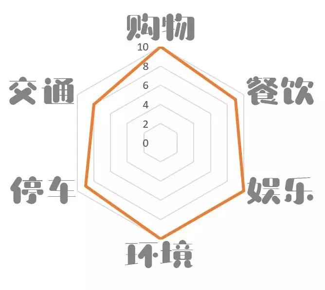 长沙岳麓区最火的商场,长沙岳麓区最好的商场