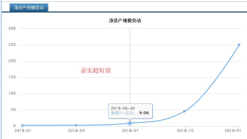 又买股！又买房！谁说去年经济不好？