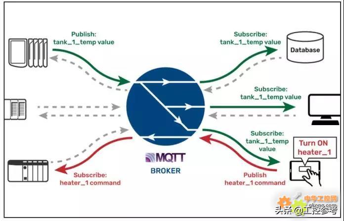 褰憸婕旇plc,褰憸