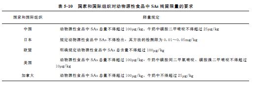 动物源食品检测调查报告,动物源性食品兽药残留标准是多少
