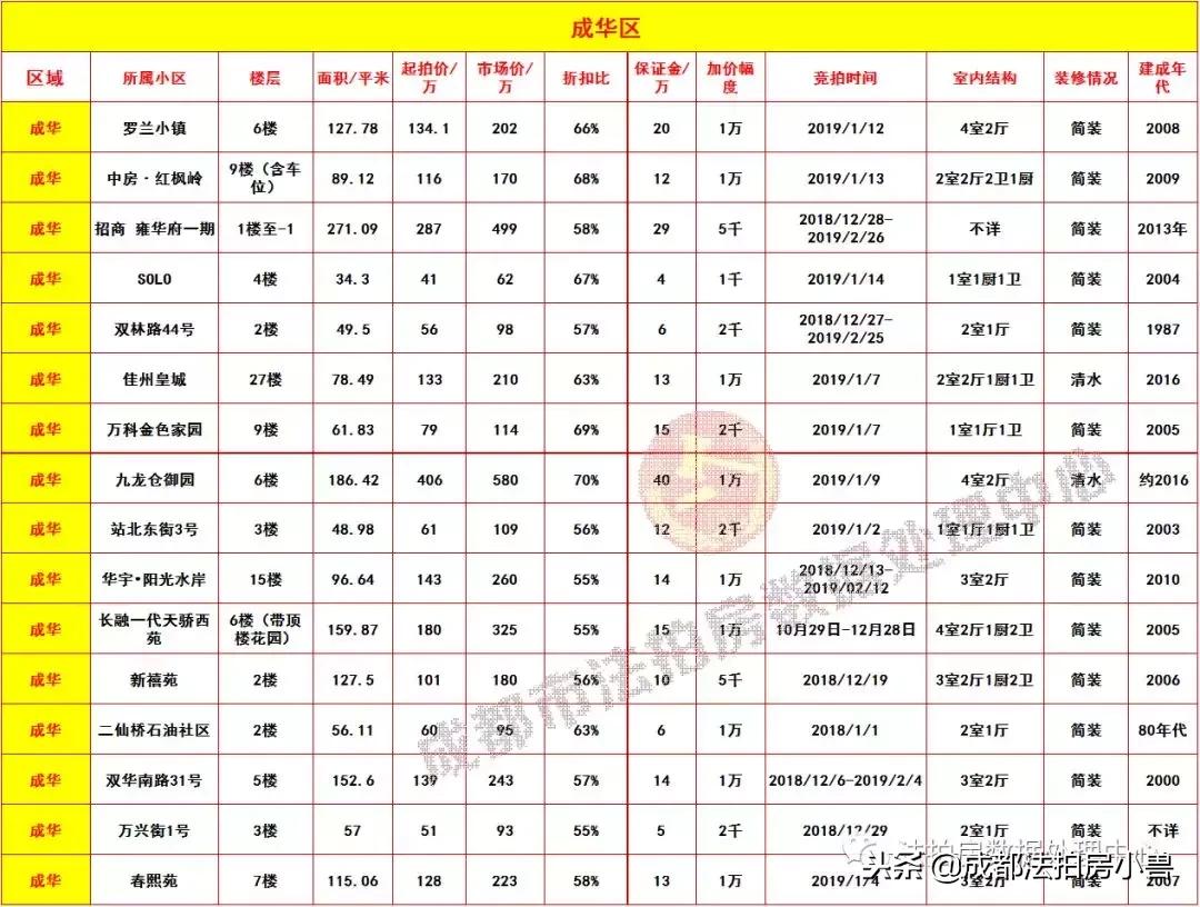 蓉飘一族的最大难处?安个家到底要多少钱?