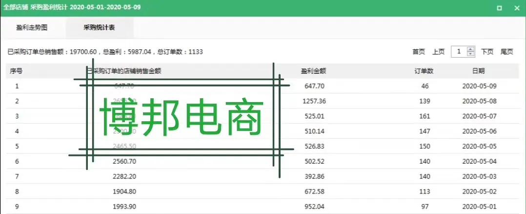 拼多多开网店最暴利的小众产品,拼多多拉客玩法