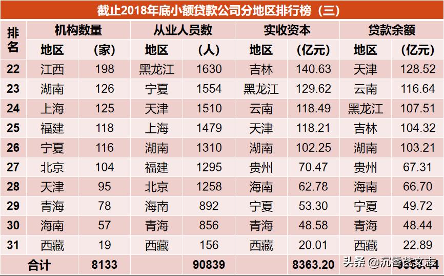 2023上榜的小额贷公司有哪些,小额贷款平台前十名