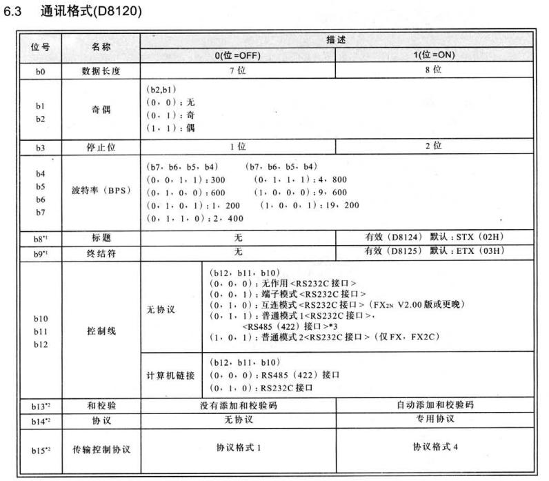 涓夎彵plc鍜屼笁鑿辫Е鎽稿睆閫氫俊瀹炰緥,涓夎彵plc涓庝笁鑿辫Е鎽稿睆閫氳瀹炰緥