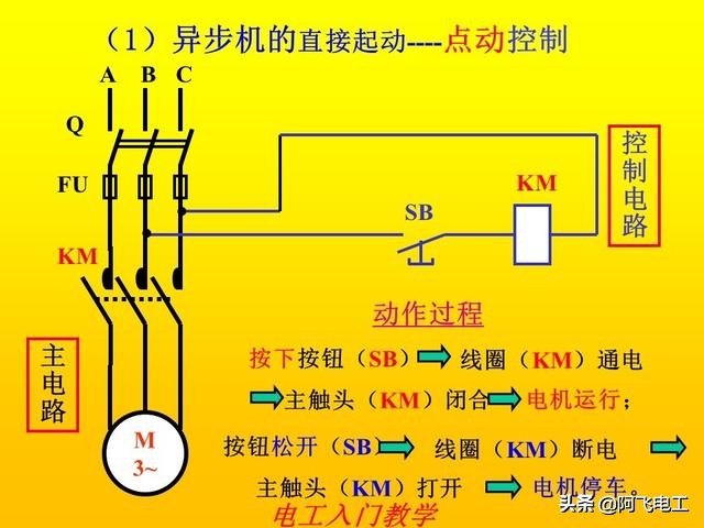 零基础电工手册电路图实物图,小豆零基础电工入门教程电路图