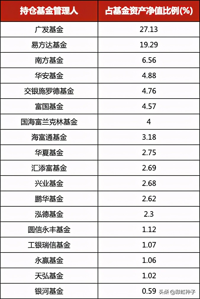 广发核心优选fof可以买吗,广发核心优选六个月基金还有救么
