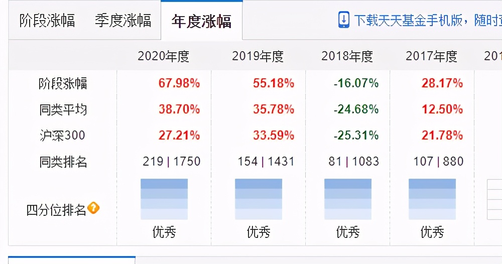 十大机构看好股市,分析推荐比较好的基金
