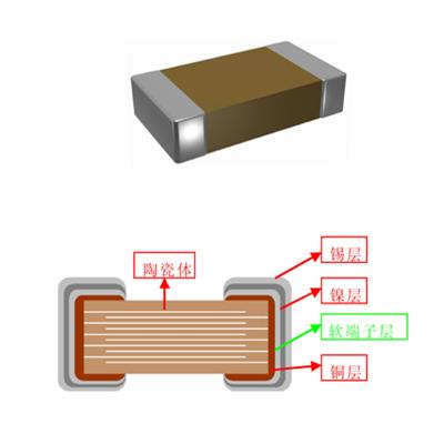 贴片电阻贴片电容识别图解,贴片电容与贴片电解电容怎么选择