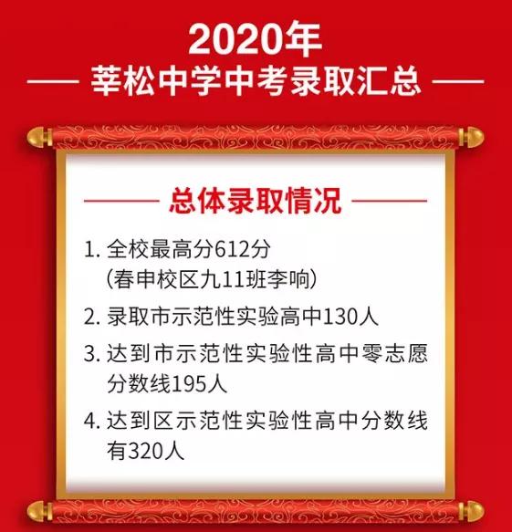 闵华二在全市排名,闵行华二中考