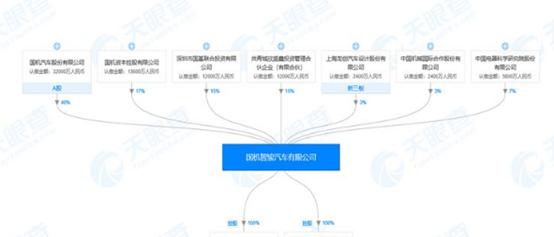 国机集团张欣,国机智骏张欣现状