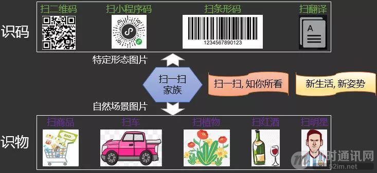 微信扫一扫中的识物都能识别什么,微信扫一扫识物是小程序吗