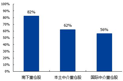 基金经理余海燕中概互联怎么样,基金余海燕
