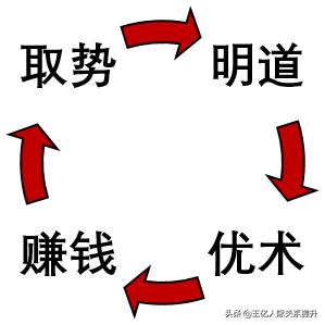 王亿人际关系中的心理,王亿人际关系深度分析