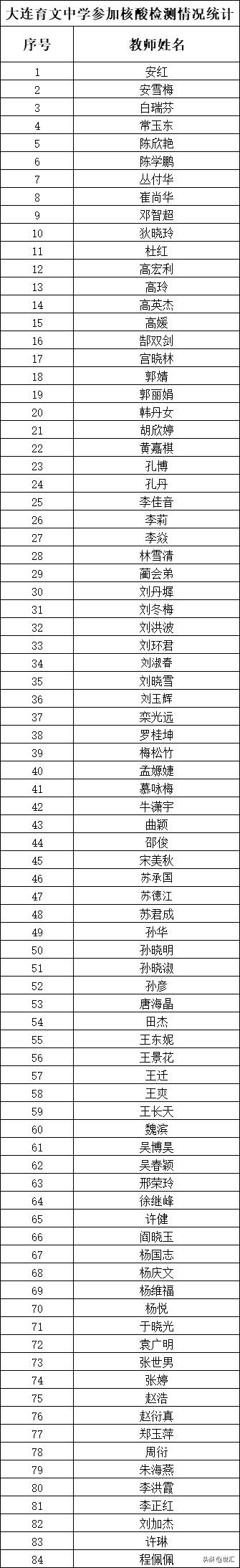 大连育文中学魅力学校,大连育文中学总校