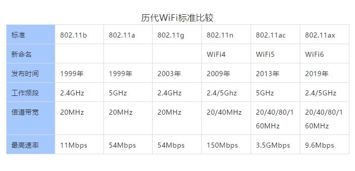 华为5g随身wifi和5gcpepro区别,家中wifi5g和非5g有什么区别