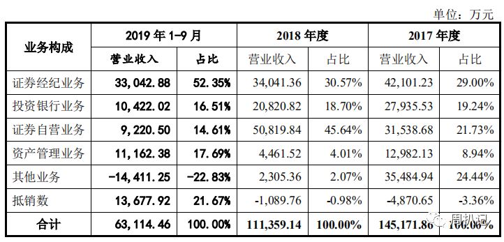 如何从交易中走出困境,广州证券盈利